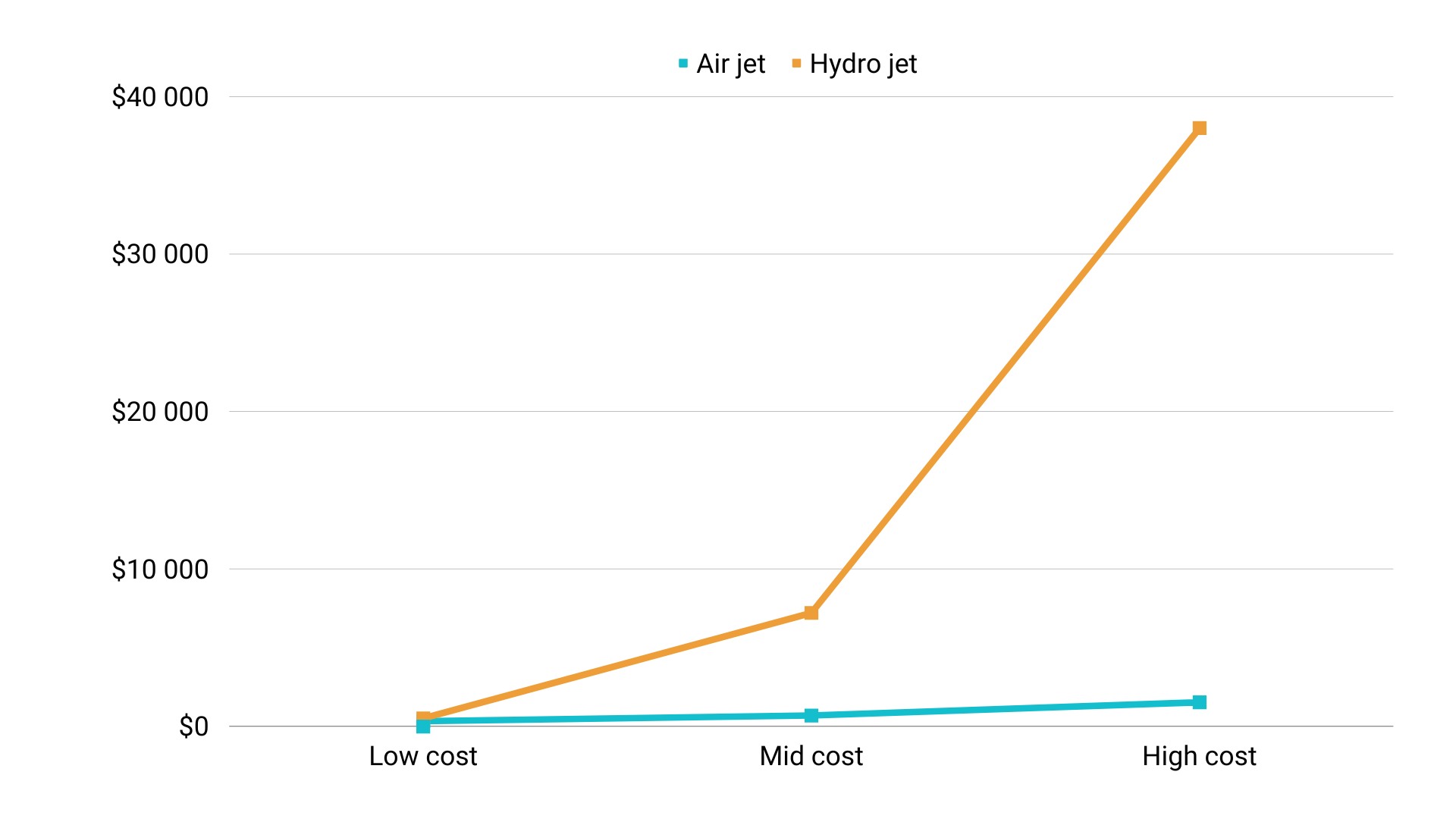 Air Jets vs. Hydro Jets The Main Differences to Consider Peter Rossi