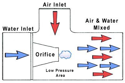 Spa jets flow pattern