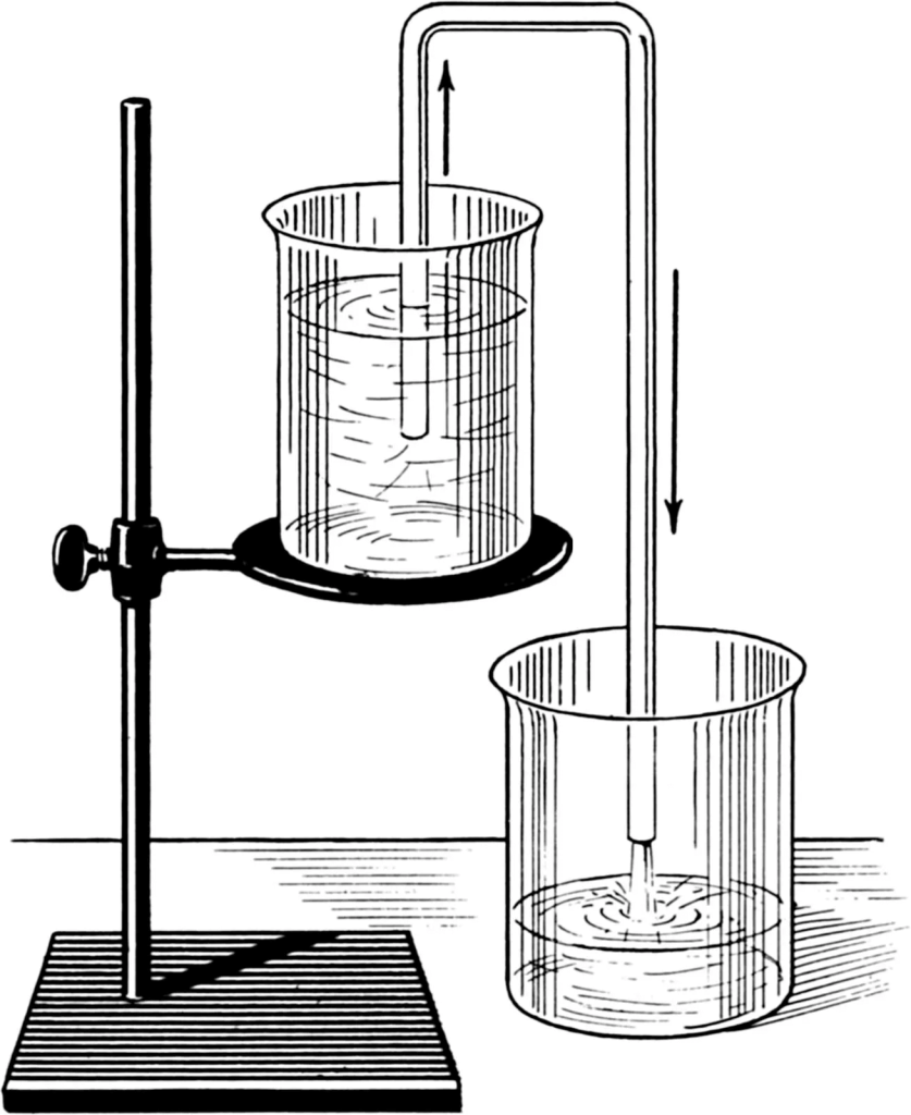 Siphon water flow pattern