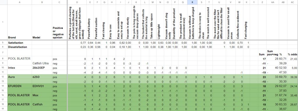 PeterRossi® analysis methodology