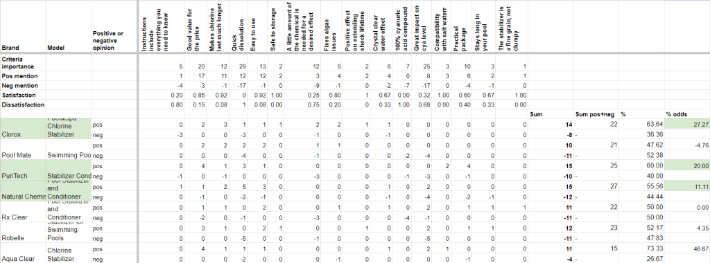 ByRossi® analysis methodology